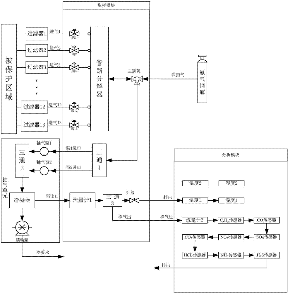 智能型集中吸入式電纜火災(zāi)極早期預(yù)警裝置及方法與流程