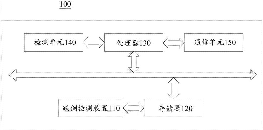 跌倒檢測方法及裝置與流程