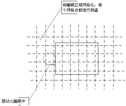 一種嬰幼兒睡眠看護(hù)智能設(shè)備和方法與流程