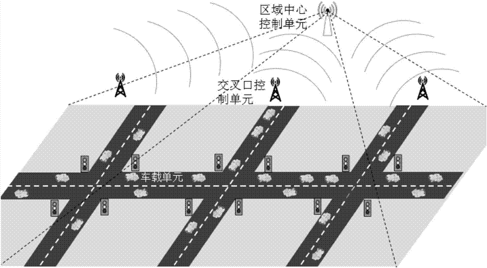 一種面向連續(xù)信號交叉口的網(wǎng)聯(lián)環(huán)境下自動駕駛車速控制方法與流程