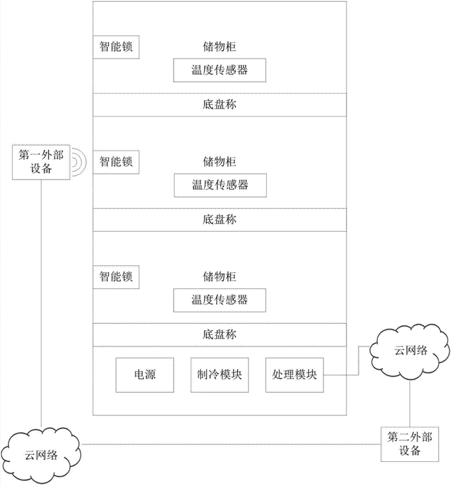 一種稱(chēng)量式可出貨多類(lèi)商品的自動(dòng)售貨方法及其裝置與流程