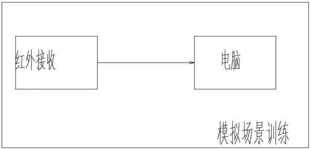 一種模擬滅火體驗(yàn)系統(tǒng)的制作方法與工藝