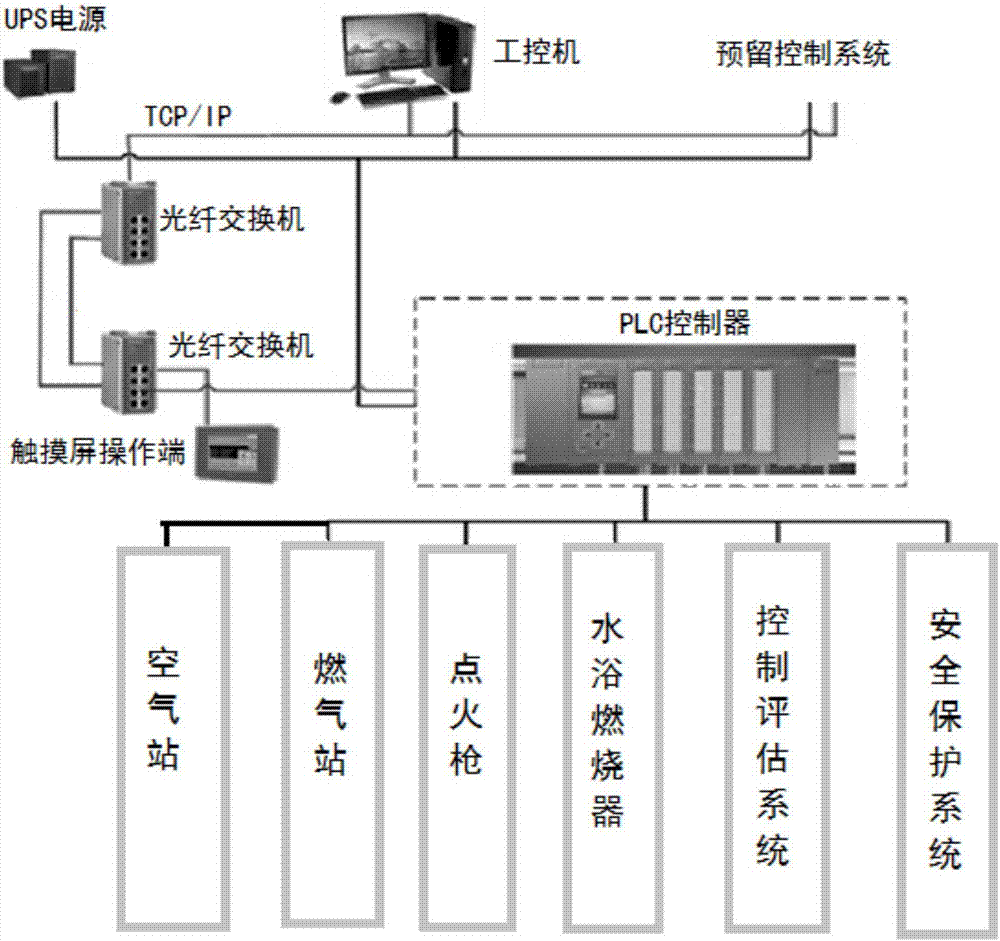 一種內(nèi)浮頂儲(chǔ)罐火災(zāi)真火模擬訓(xùn)練裝置和系統(tǒng)的制作方法