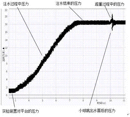 一種液體環(huán)境下物體超重實驗教具及實驗方法與應(yīng)用與流程