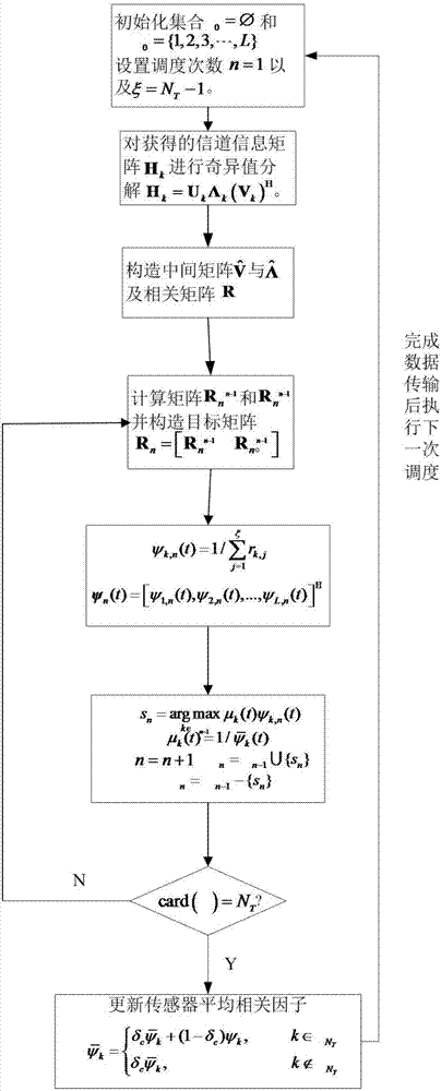 一種移動(dòng)式風(fēng)能太陽(yáng)能電子信息牌的制作方法與工藝