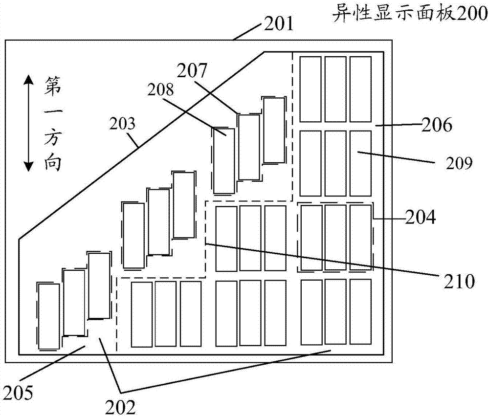 一種異形顯示面板與裝置的制作方法