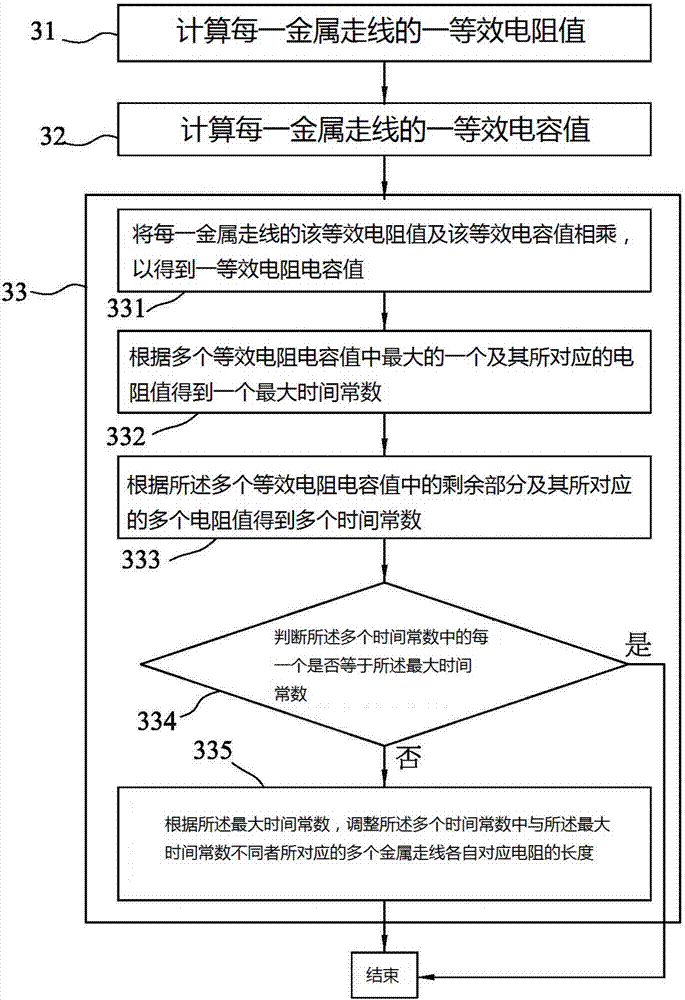 自動(dòng)平衡源極驅(qū)動(dòng)器多個(gè)輸出信道間時(shí)間常數(shù)的方法與流程