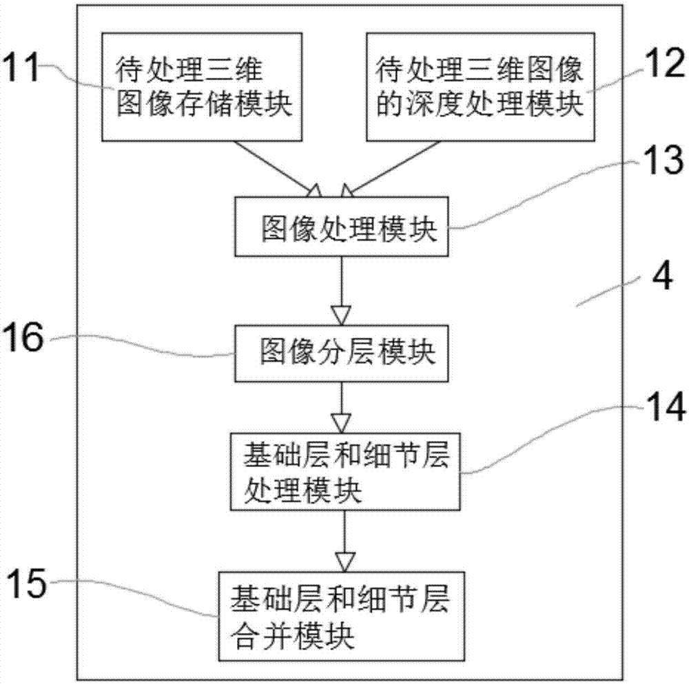 一種三維圖像分層處理裝置的制作方法