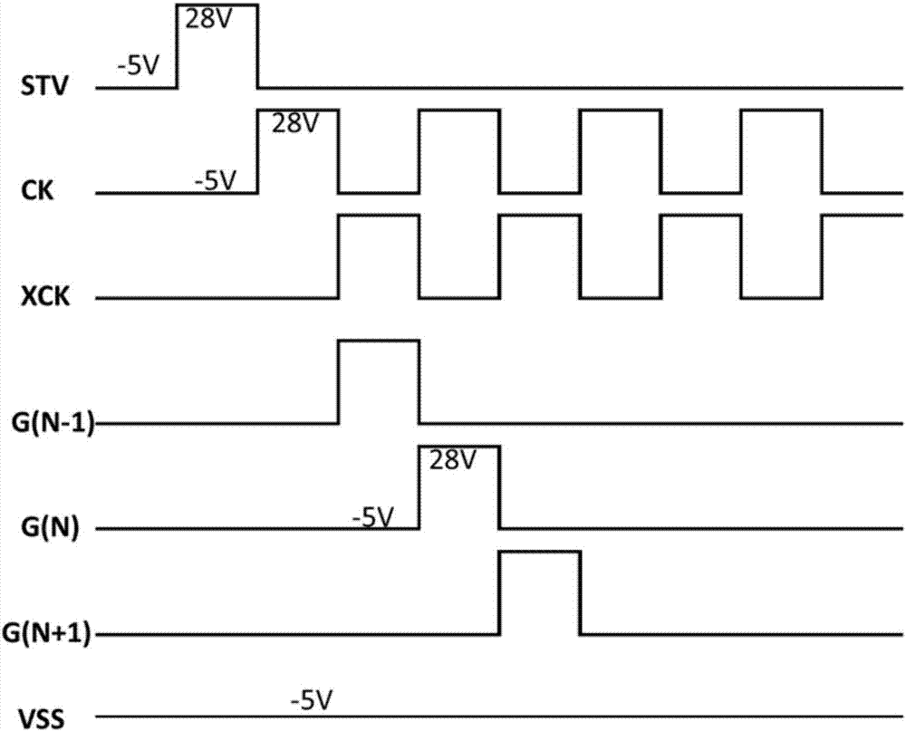 一種基于IGZO制程的柵極驅(qū)動電路及液晶顯示屏的制作方法與工藝