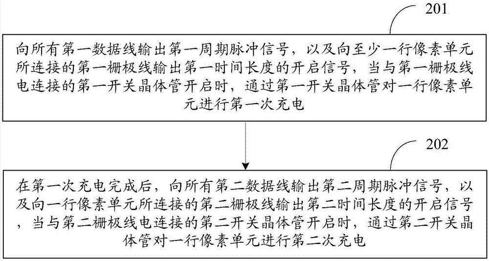 一種陣列基板、其驅(qū)動(dòng)方法及顯示裝置與流程