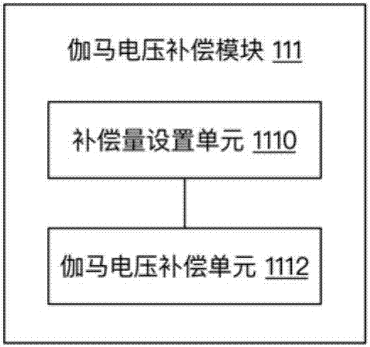 一種源極驅(qū)動(dòng)器、顯示裝置及其顯示分屏的消除方法與流程