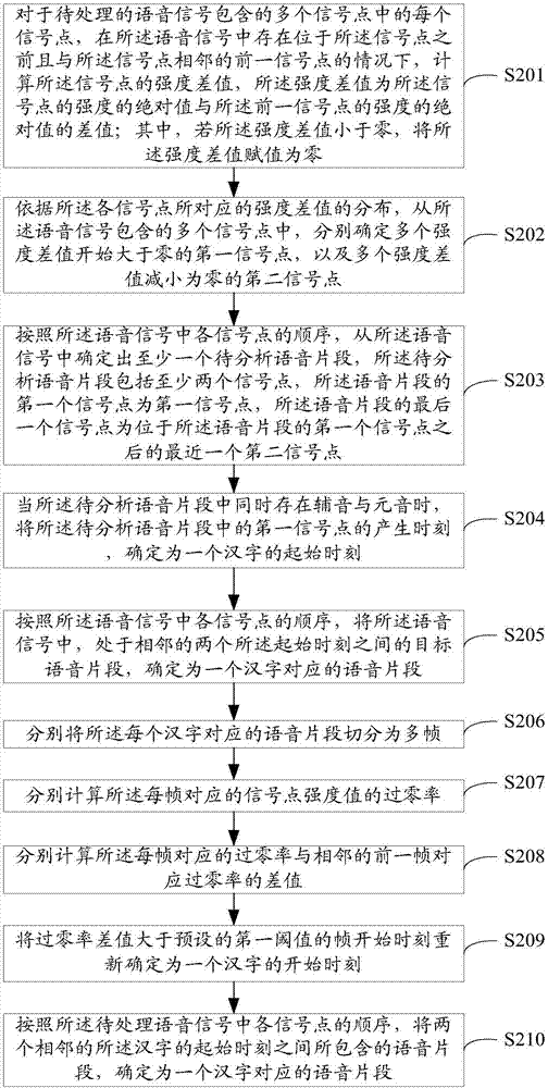 一种汉字语音片段的确定方法及装置与流程