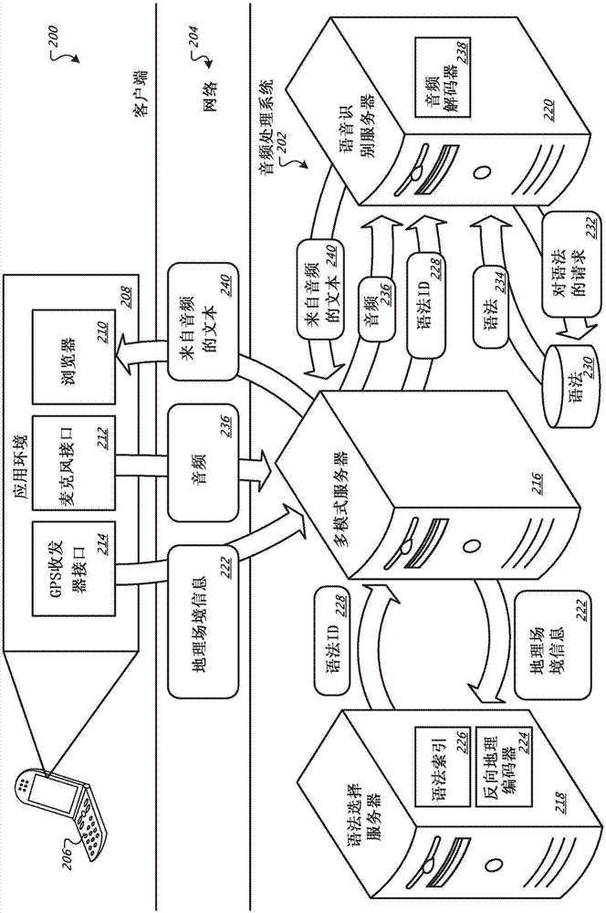 基于场境的语音识别语法选择方法和系统与流程