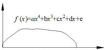 一种具有仿生耐磨效果的抗干扰复合电缆的制作方法与工艺