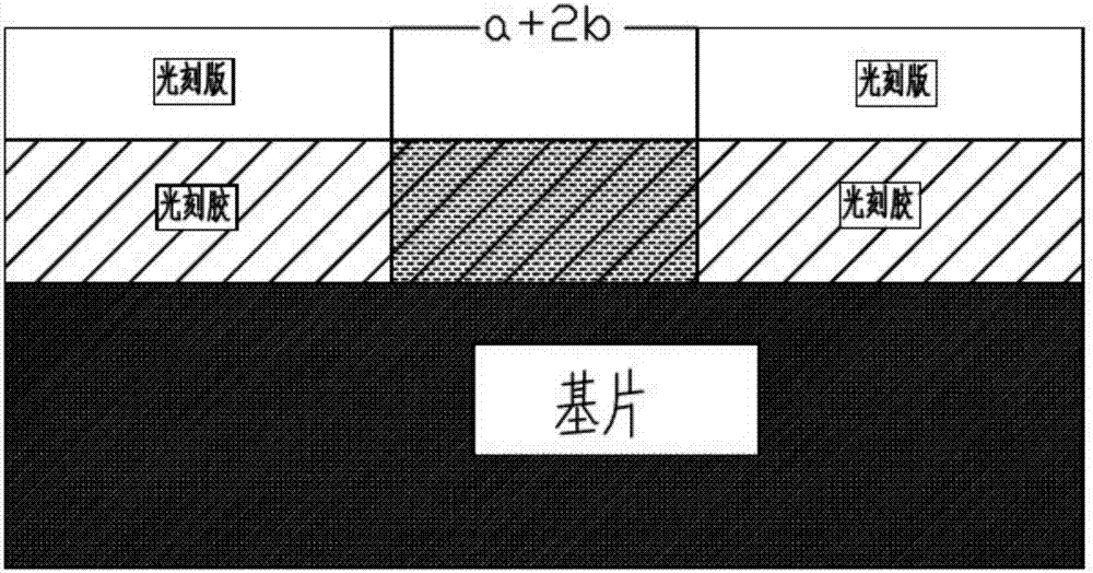 兩次曝光的光刻膠沉積和金屬剝離方法與流程