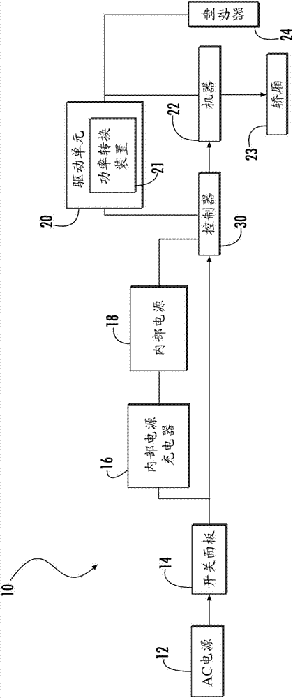 不間斷救援操作的制作方法與工藝