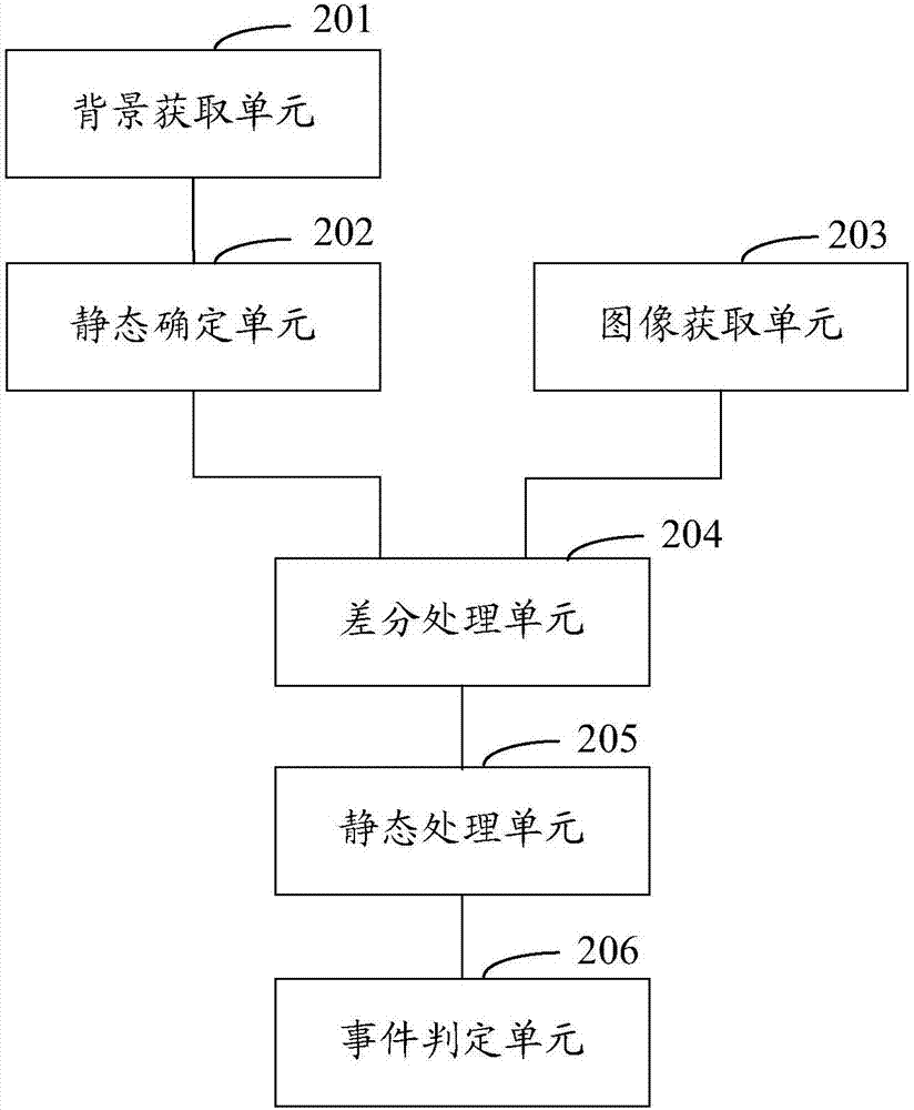 电梯困人事件的检测方法和系统与流程