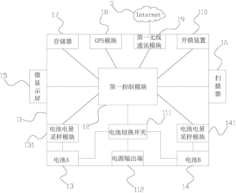 有偿代充电的充电管理方法、电子设备、存储介质及系统与流程