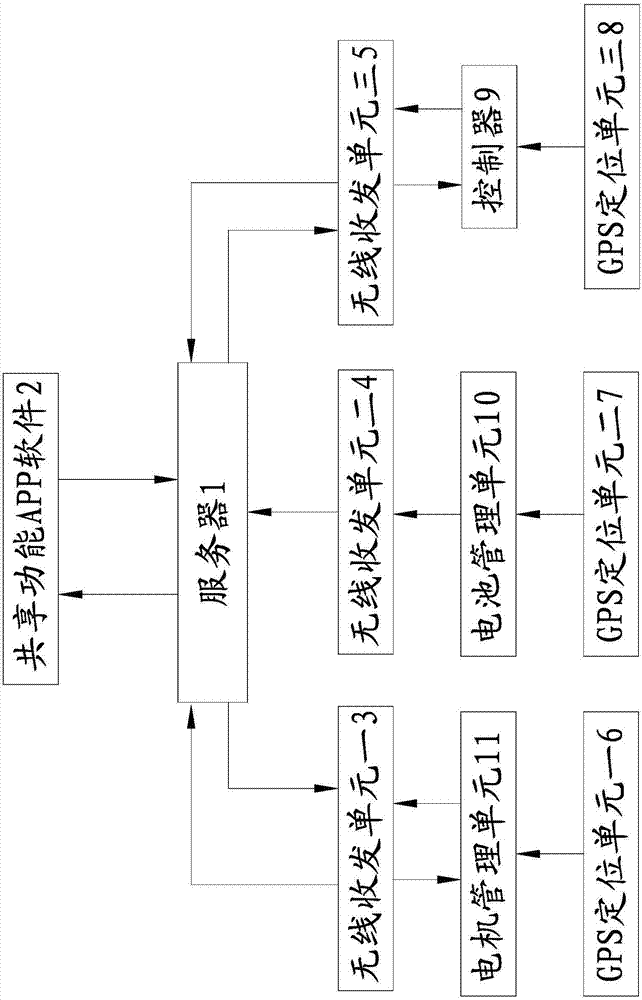 一种电助力自行车共享方法与流程