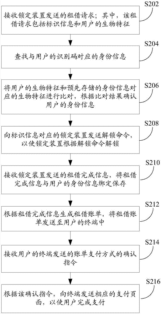 物品租借方法和装置与流程