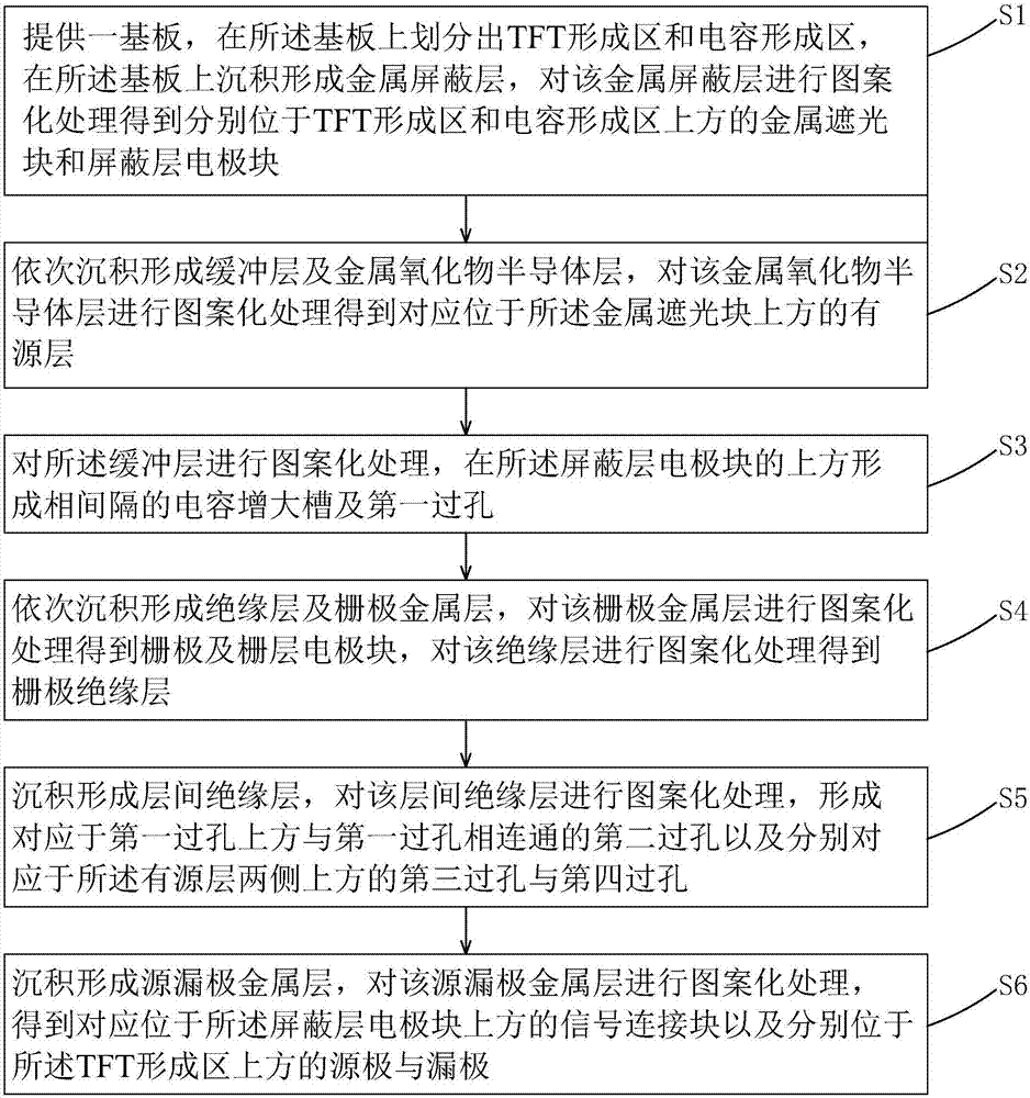 TFT驅(qū)動背板的制作方法與流程