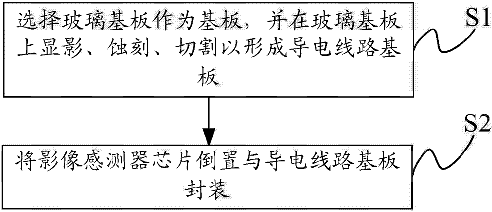 芯片封裝攝像頭模組、攝像頭及芯片封裝攝像頭模組方法與流程