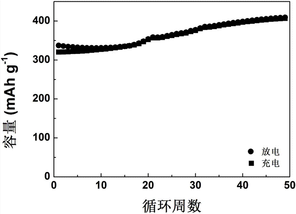 一种膨胀石墨在钾离子电池负极材料中的应用的制作方法与工艺