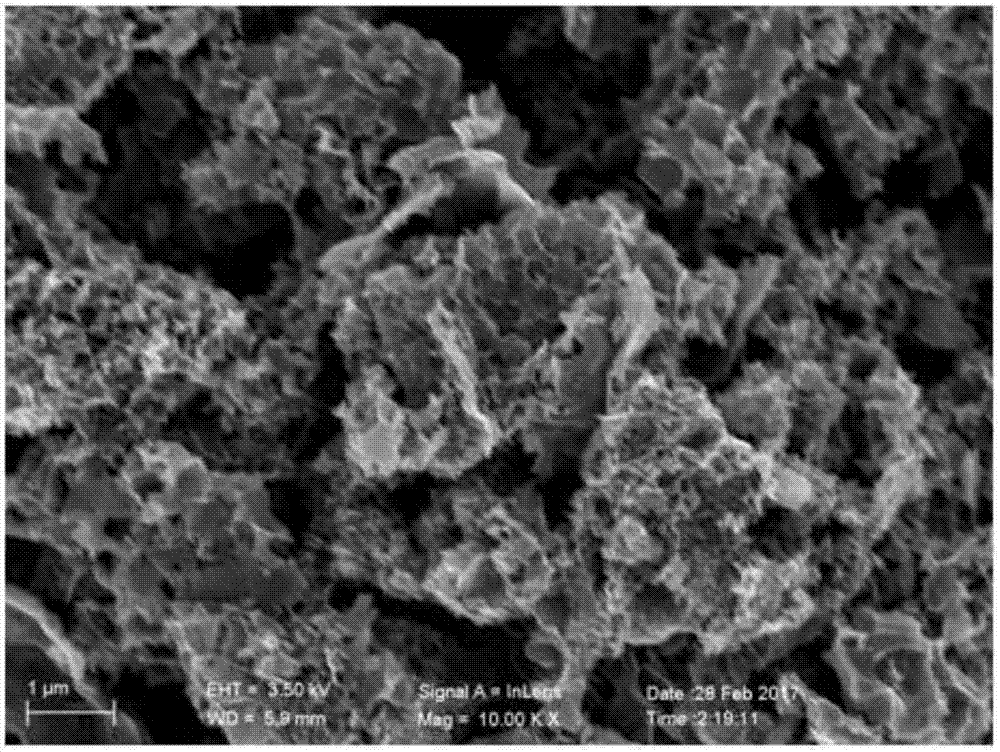 用作鈉離子電池負(fù)極的氮摻雜多孔碳材料制備方法與流程