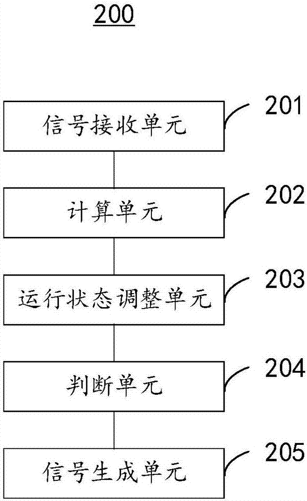 智能變速控制方法、裝置及系統(tǒng)與流程