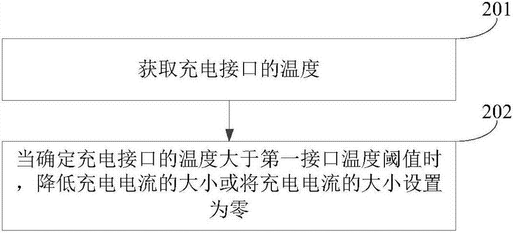 充电方法及装置与流程