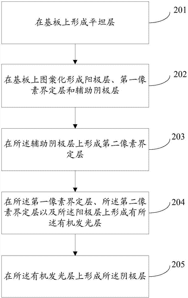 一种阵列基板及其制备方法、显示面板与流程