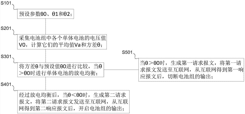 一种电池组的控制系统及方法与流程