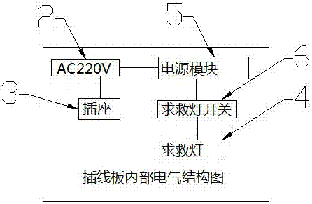 一種帶求救燈插線板的制作方法與工藝