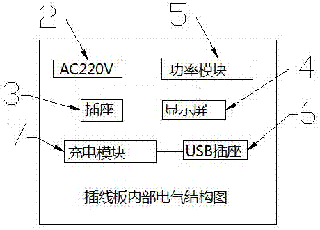 一種新型帶充電和功率顯示插線板的制作方法與工藝