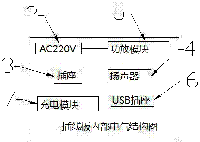 一種新型帶充電和揚(yáng)聲器插線板的制作方法與工藝