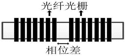 基于相位差光纖光柵和馬赫增德爾濾波器超窄線寬激光器的制作方法與工藝