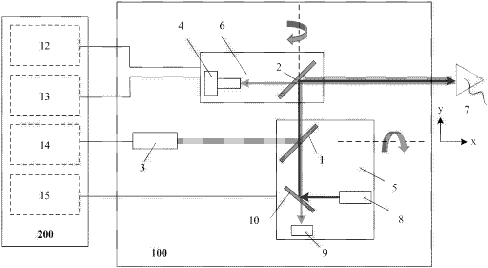 激光掃描式輸電線異物遠程清除裝置及其應用方法與流程