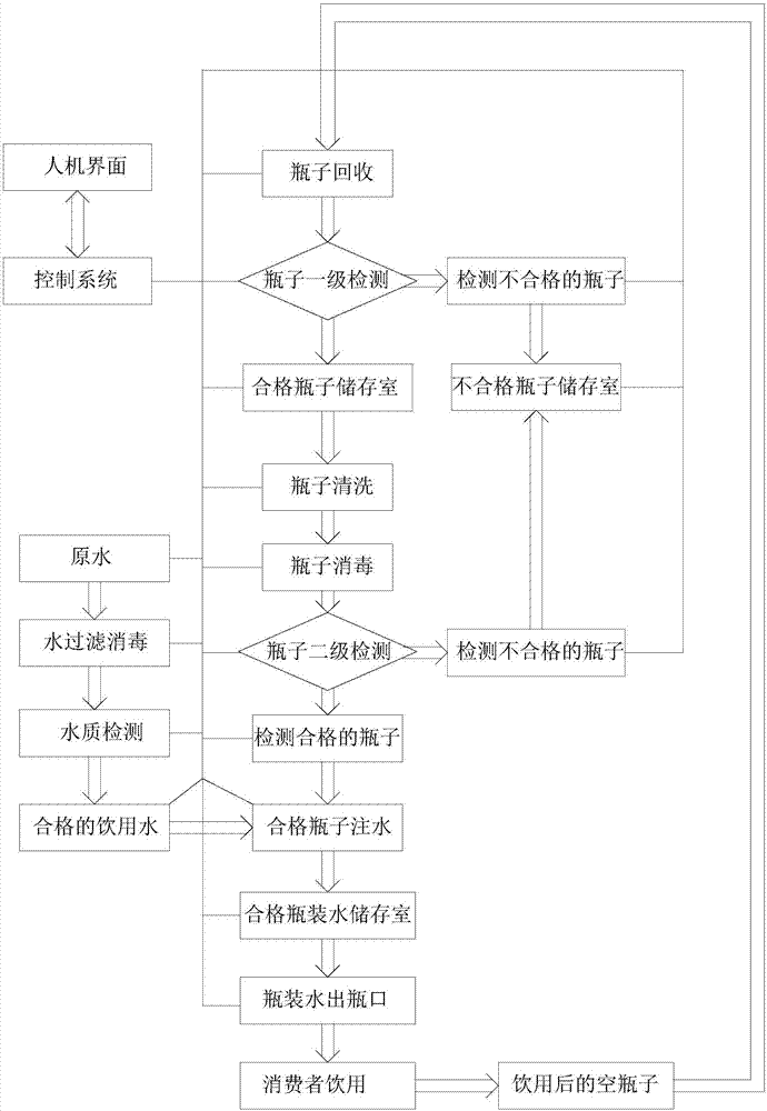 饮水机的制作方法与工艺