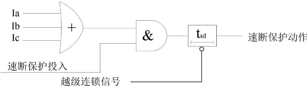 一種礦用隔爆型饋電開關(guān)保護(hù)裝置的制作方法