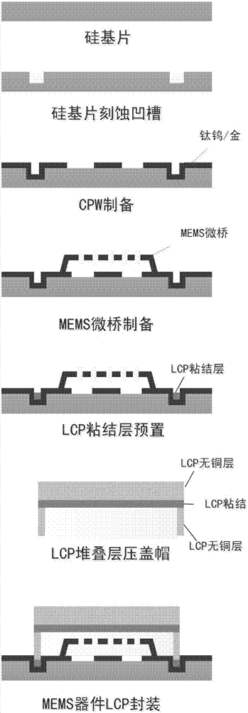 一種基于LCP多層堆疊技術的MEMS器件的封裝方法與流程