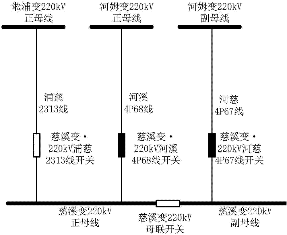 一种基于全局搜索的电网负荷转供方法与流程