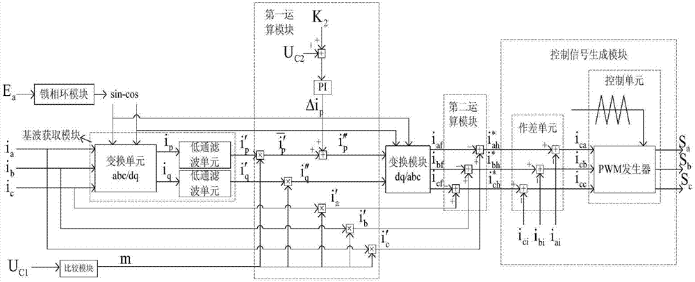 能馈滤波一体化装置的控制电路及控制方法与流程