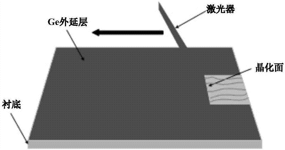 一種紅外二極管及其制備方法與流程