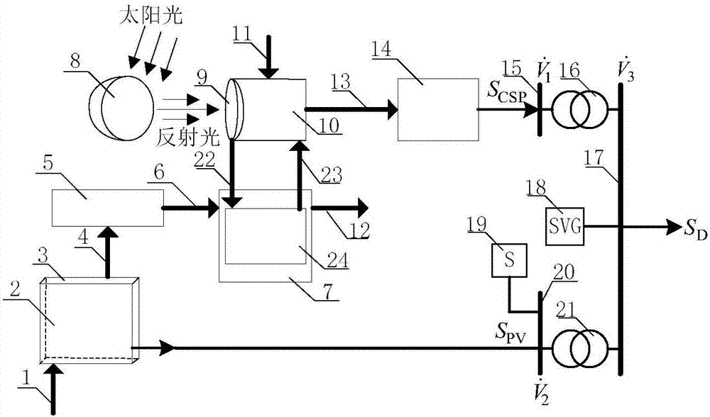 一種空氣冷卻光伏?光熱發(fā)電系統(tǒng)輸出功率計(jì)算方法與流程