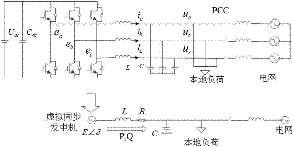 一種虛擬同步發(fā)電機(jī)轉(zhuǎn)動慣量和阻尼系數(shù)協(xié)同自適應(yīng)控制方法與流程