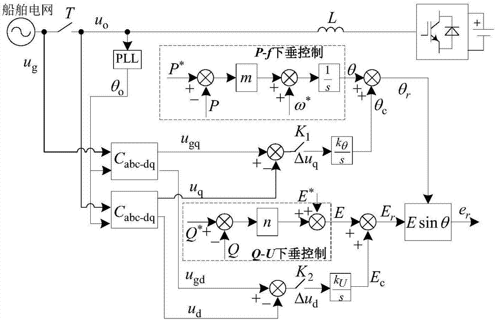 岸電電源平滑并入船舶電網的同步控制方法與流程