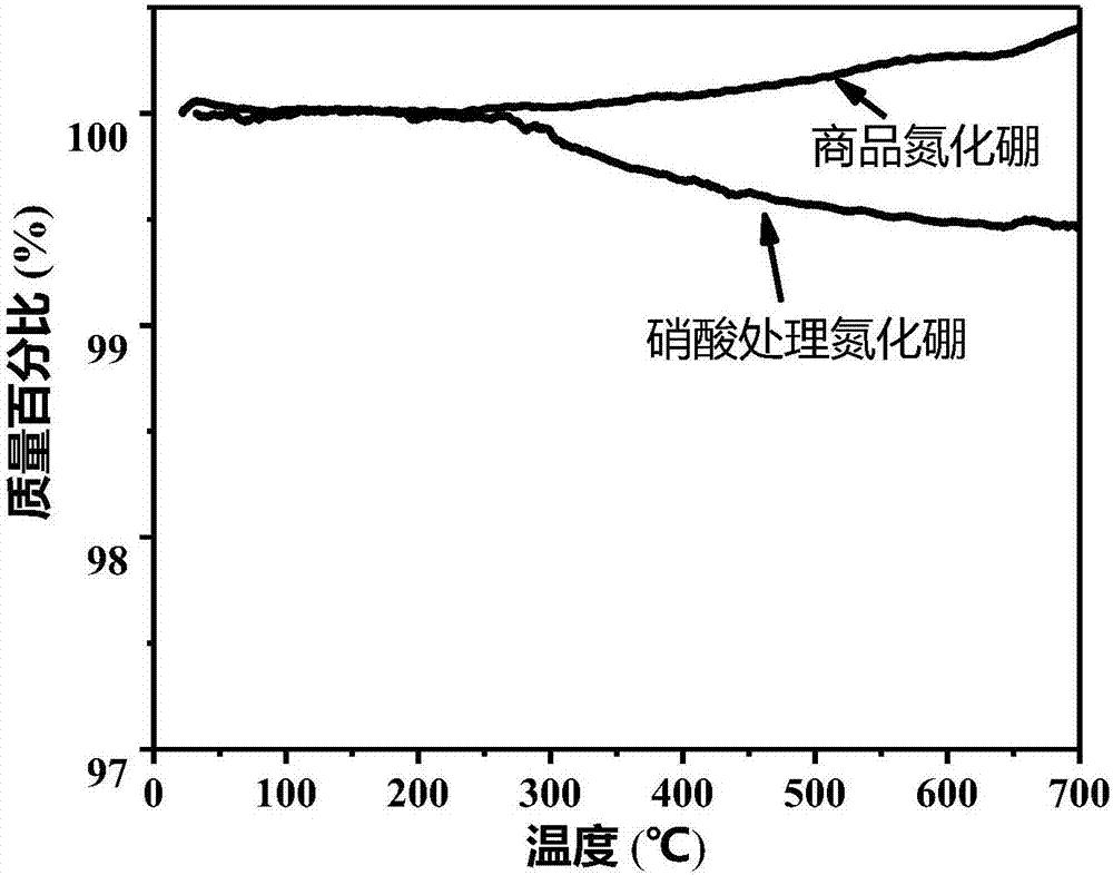 六方氮化硼的改性方法及羟基改性氮化硼与流程