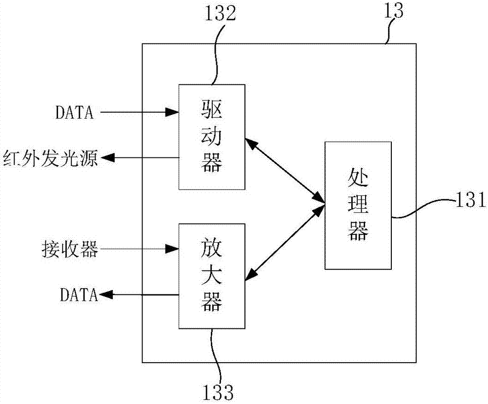 一种红外光模块的制作方法与工艺