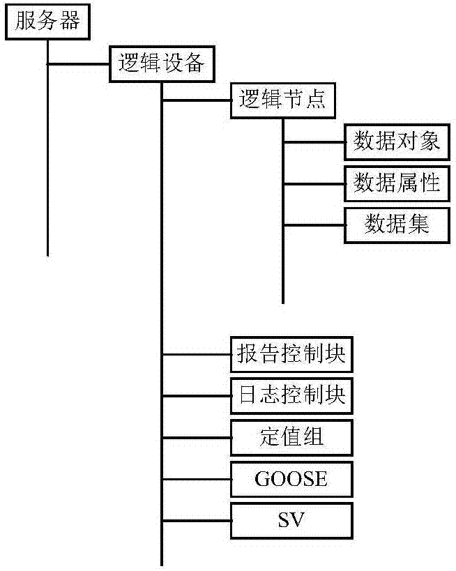 一種智能變電站二次設(shè)備在線運(yùn)維方法及系統(tǒng)與流程