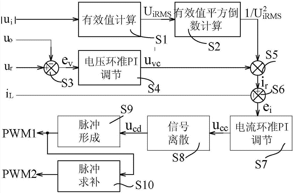 基于双电感双电压直流输出电路的功率因数校正方法与流程